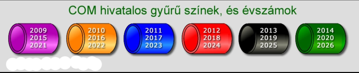 Gyűrűszinek